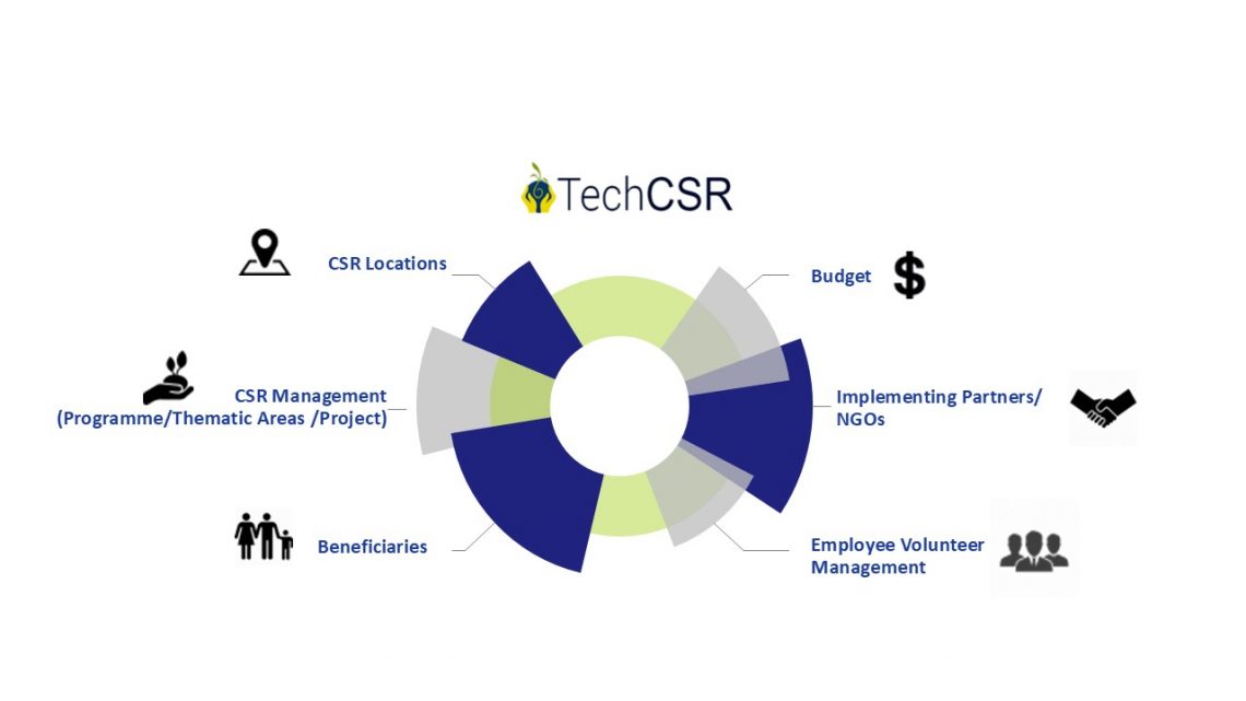 corporate social responsibility software by techcsr