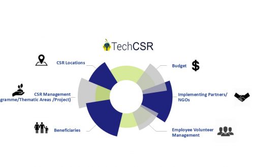 corporate social responsibility software by techcsr