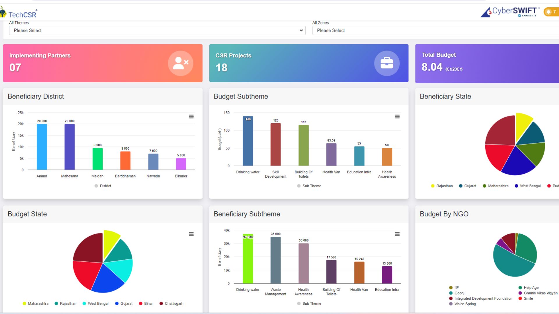 The Synergy Between GIS and Corporate Social Responsibility