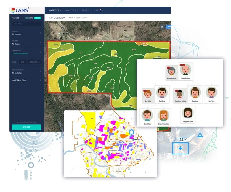 Land Data Analysis land data analytics with base map & family tree integration