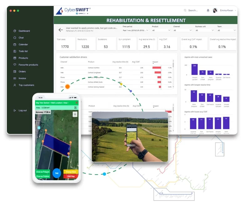 Location Analysis Dashboard rehabilitation and resettlement of land property dashboard with real time location analysis