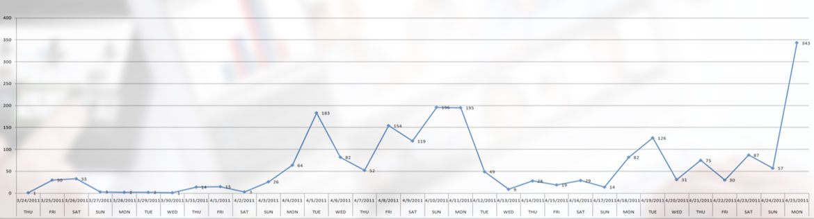 risk management tracking in insurance sector