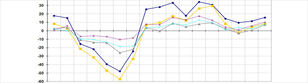 Risk Assessment in weather analysis