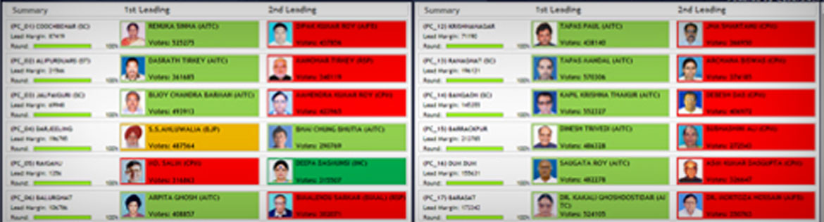 statistics of graphical leader-board