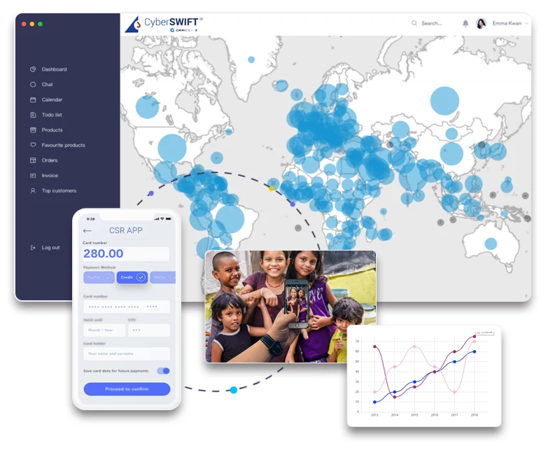 Location Analysis Dashboard heat map with graphical analysis and analyzing the csr activities
